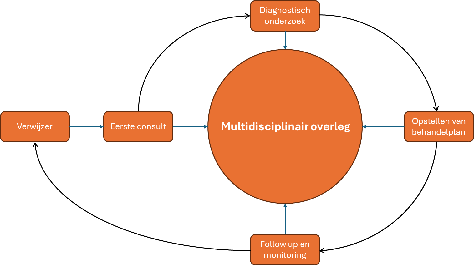 Afbeelding met tekst, schermopname, cirkel, Lettertype
Door AI gegenereerde inhoud is mogelijk onjuist.
